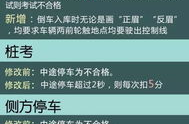 驾考新规科目一,全面升级，安全意识与技能并重