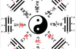 八卦图,探寻宇宙奥秘的古老智慧