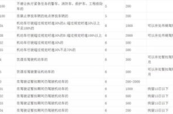 违章代码查询,快速了解各类交通违规行为