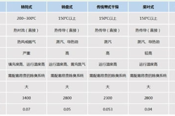 造纸污泥密度一般多少公斤正常值,1030-1080kg/m3的环保利用潜能