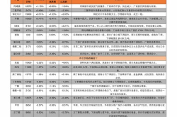 广州南沙港区租房价格表最新走势,涨跌波动解析